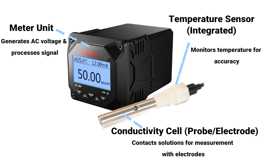 https://www.sinoanalyzer.com/news/types-of-electrical-conductivity-meter/