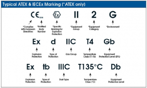 Explosion proof equipment with markings